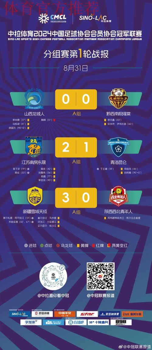 中冠战报-总决赛淘汰赛第一轮