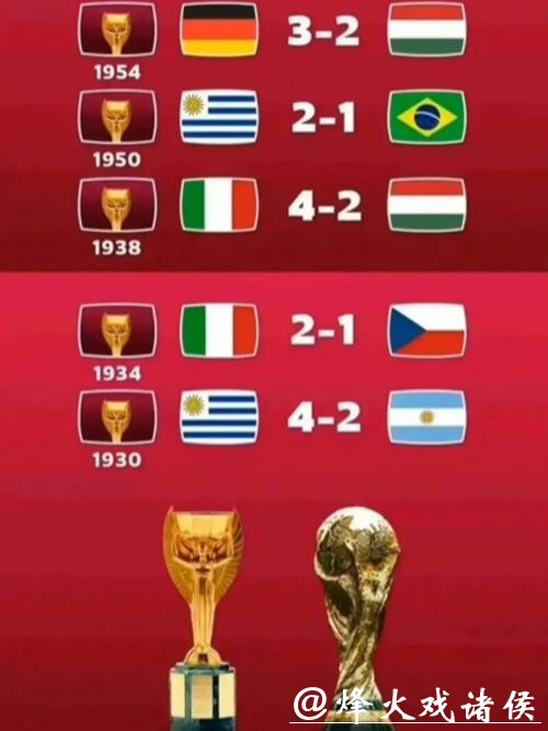 世界杯比分回顾，历届经典赛事盘点